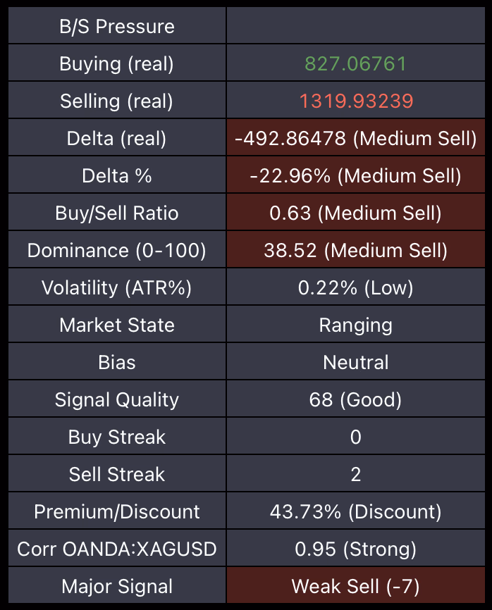 Medium Sell Major Flow chart example