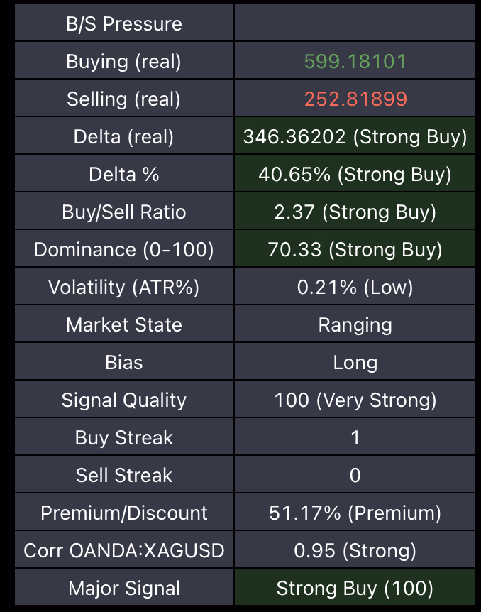Strong Buy Major Flow chart example