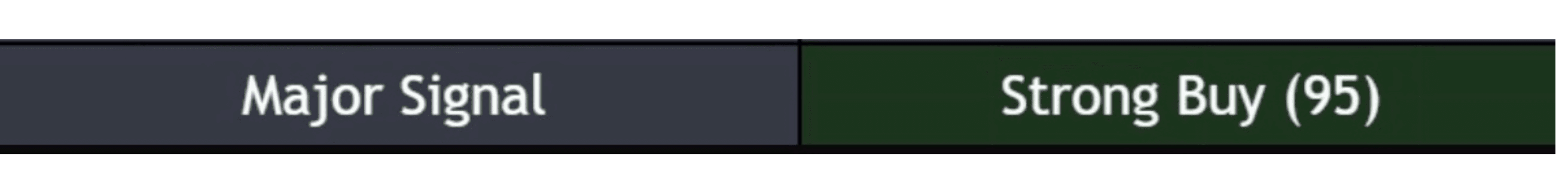 Strong sell major signal row