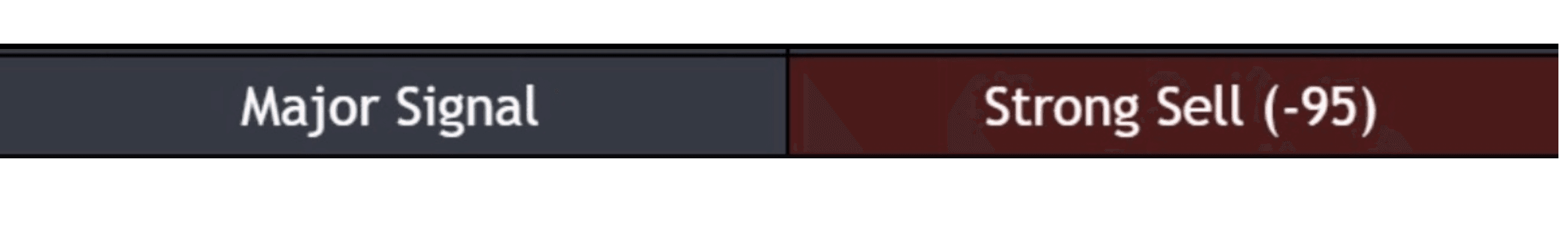 Strong buy major signal row